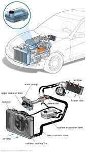 See P3968 repair manual